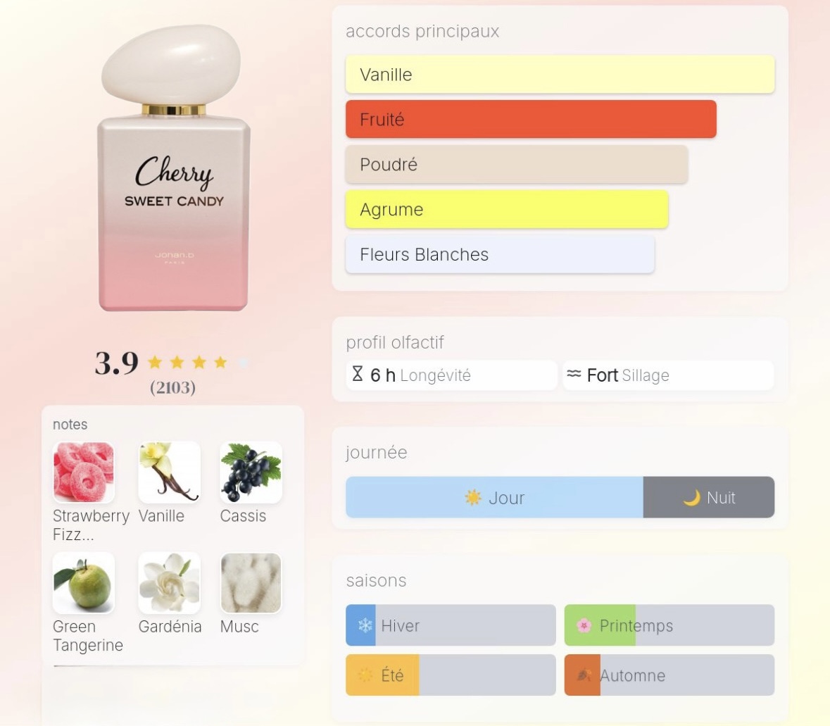 Cherry Sweet Candy - Image 4