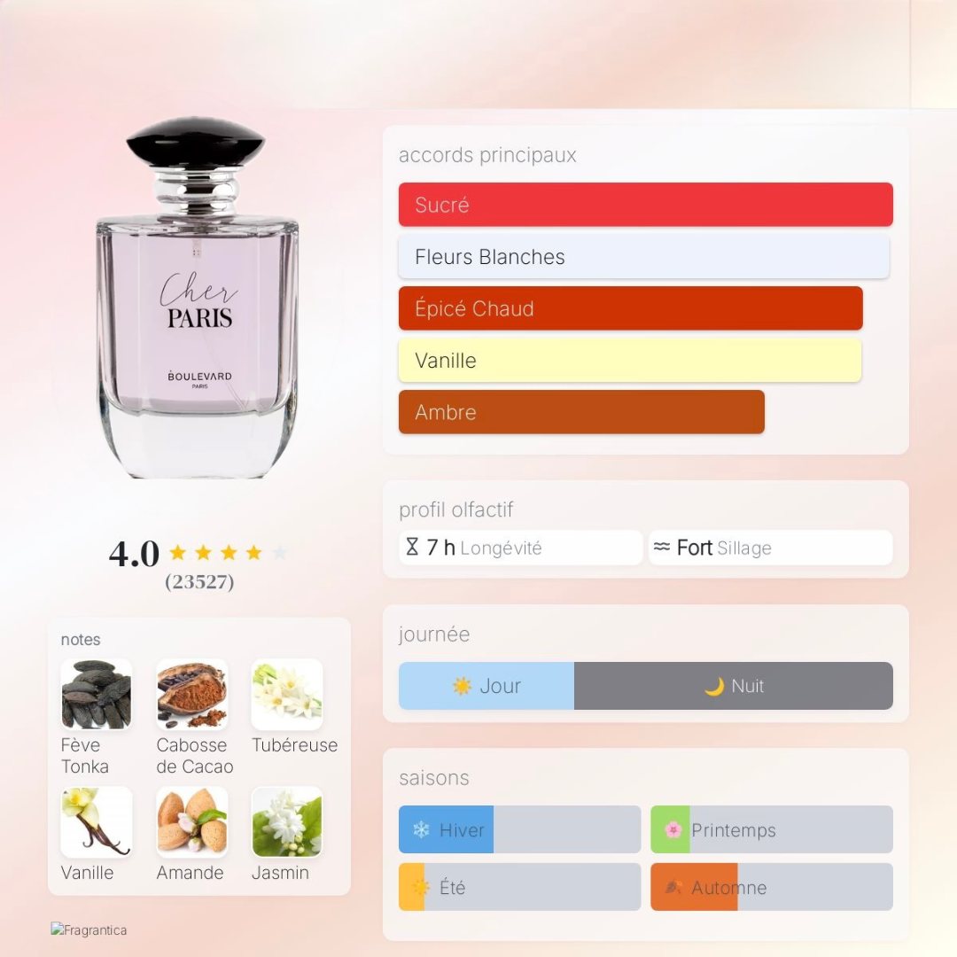 Cher Paris - Image 3