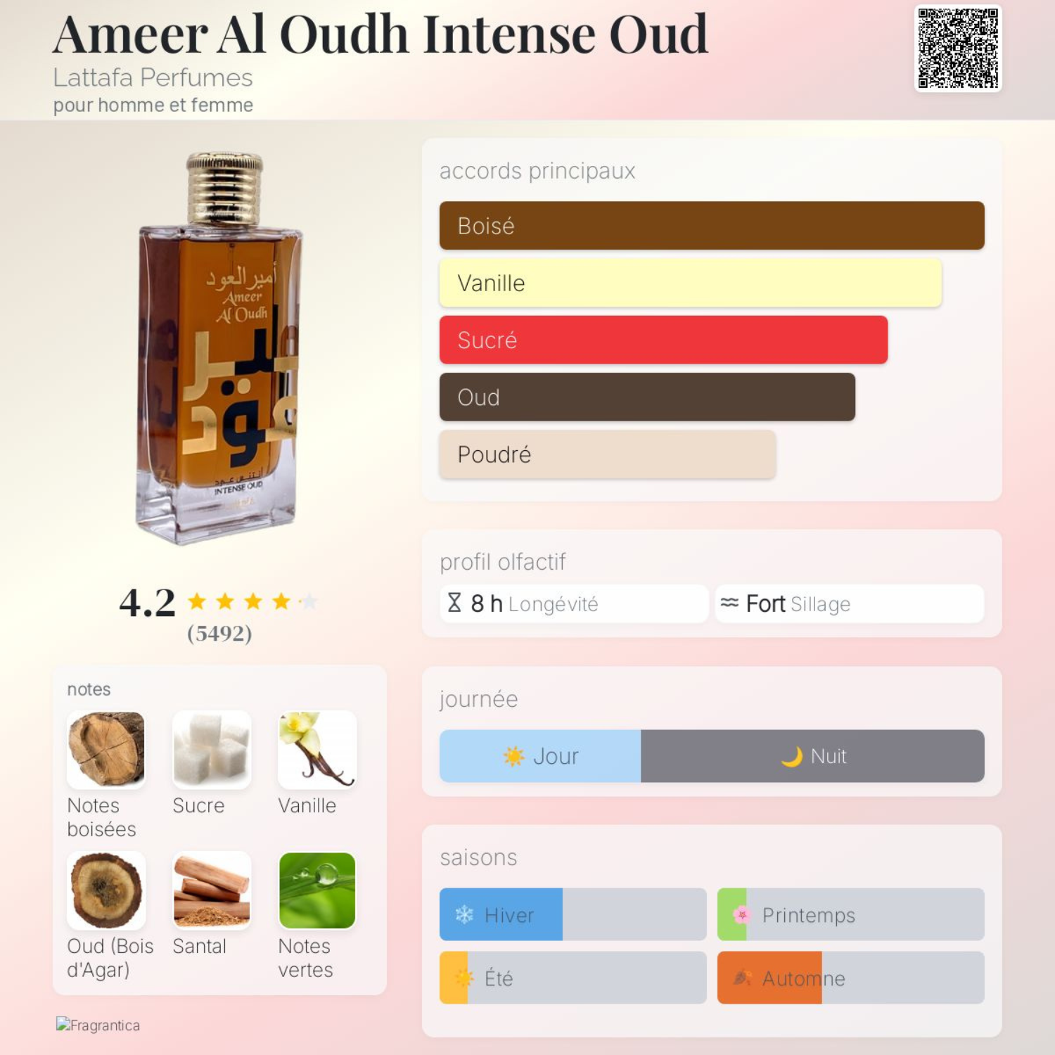 Ameer Al Oudh Intense Oud - Image 3