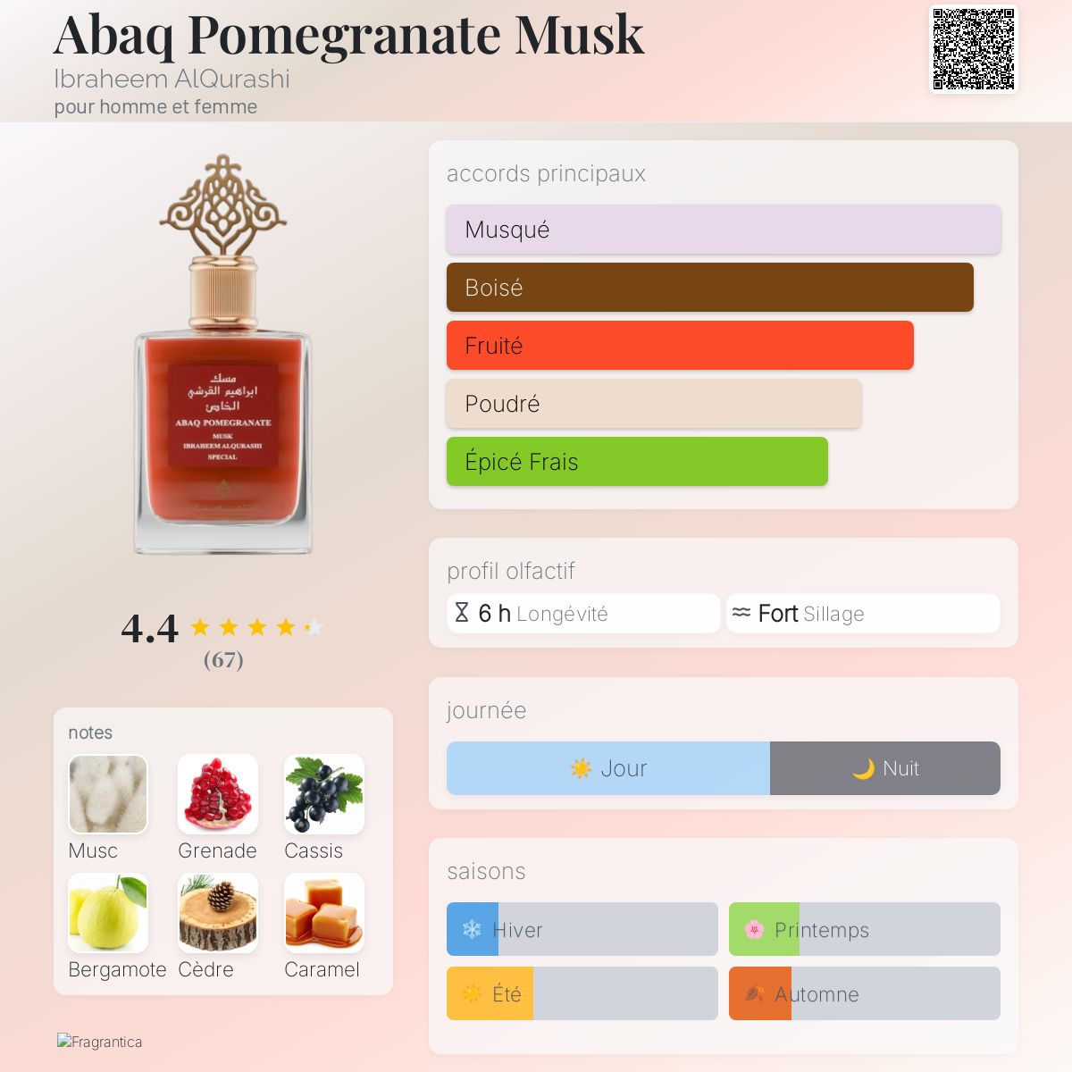 Mini Coffret Musk Pomegranate - Image 3