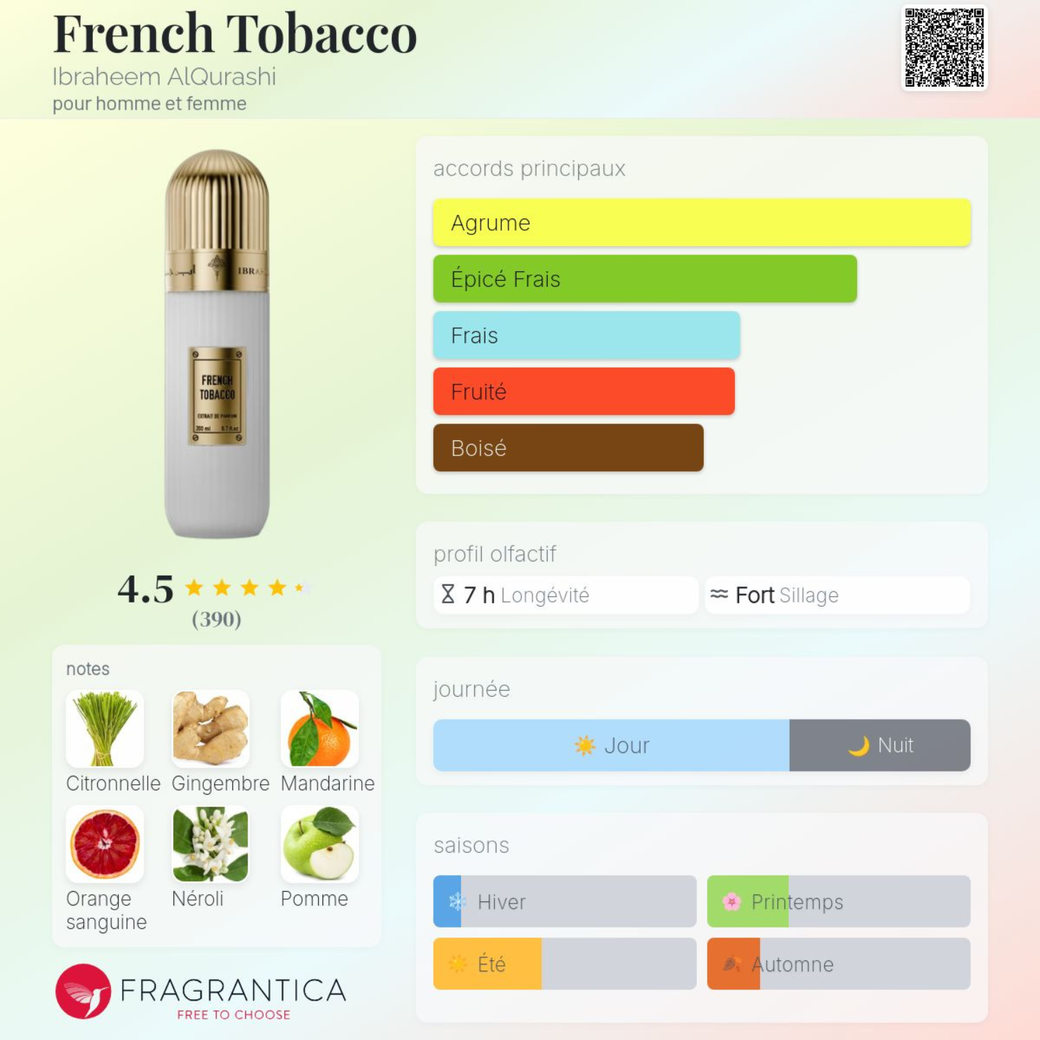 French Tobacco - Image 2