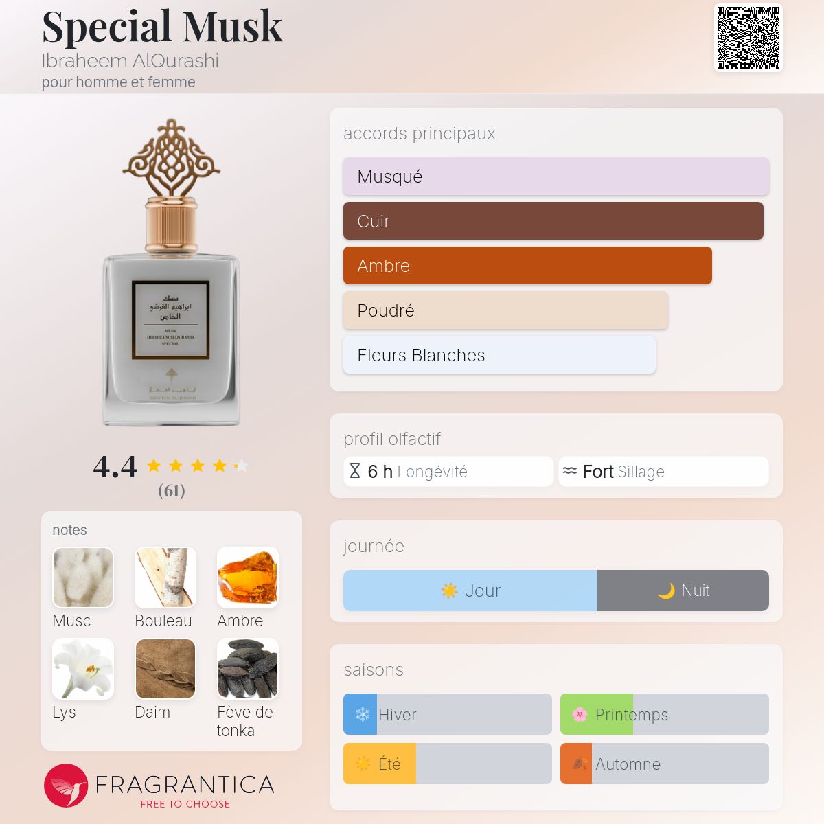 Musk Special - Image 2