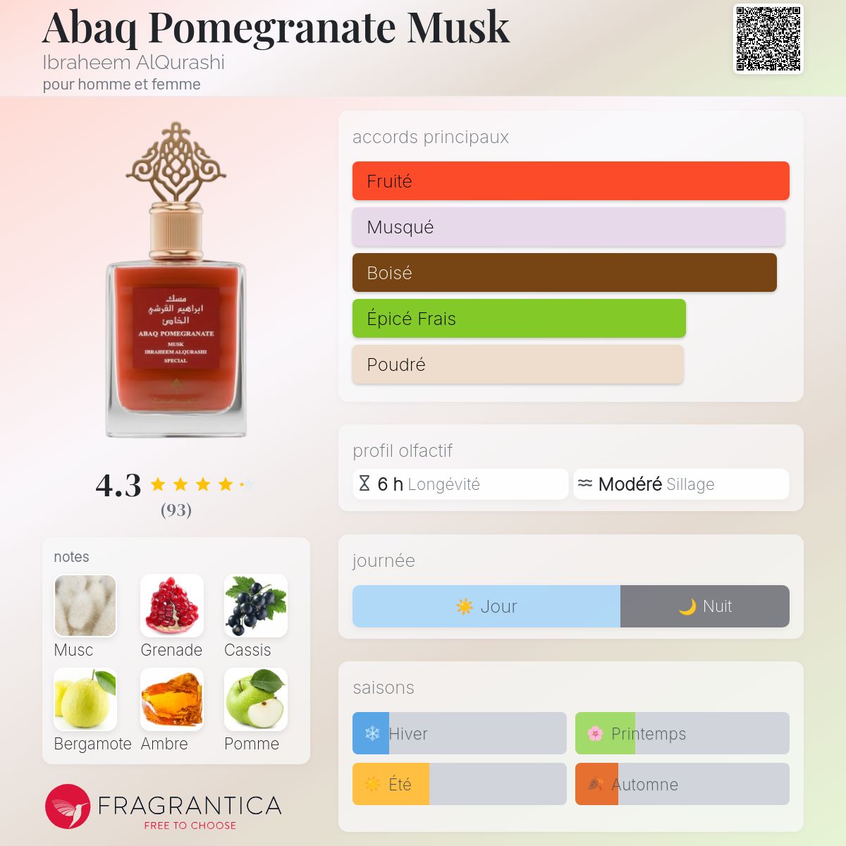Musk Pomegranate - Image 2
