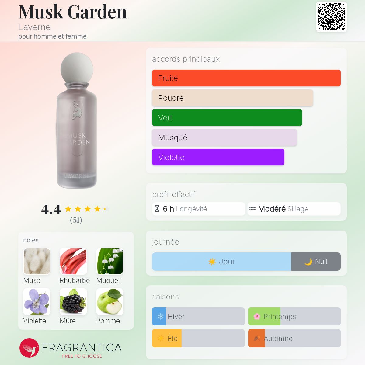 Musk Garden 200 ml - Image 2